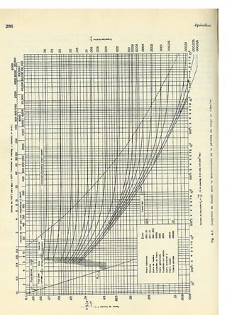 Manuel polo-encinas-turbomaquinas-hidraulicas