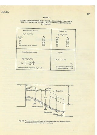 Manuel polo-encinas-turbomaquinas-hidraulicas