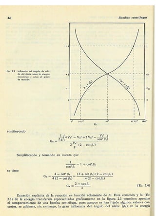 Manuel polo-encinas-turbomaquinas-hidraulicas