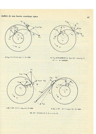 Manuel polo-encinas-turbomaquinas-hidraulicas