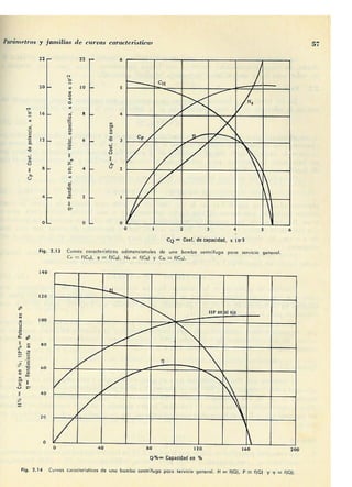 Manuel polo-encinas-turbomaquinas-hidraulicas