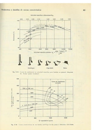 Manuel polo-encinas-turbomaquinas-hidraulicas