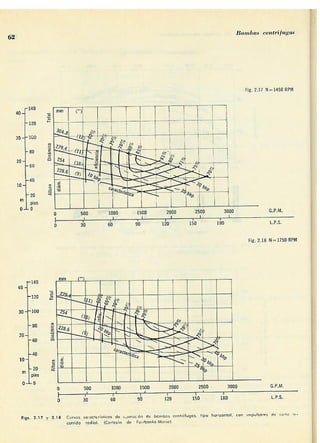 Manuel polo-encinas-turbomaquinas-hidraulicas