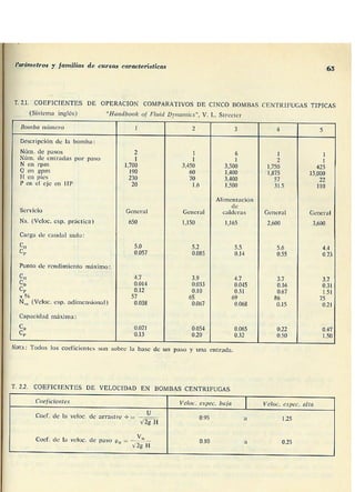 Manuel polo-encinas-turbomaquinas-hidraulicas