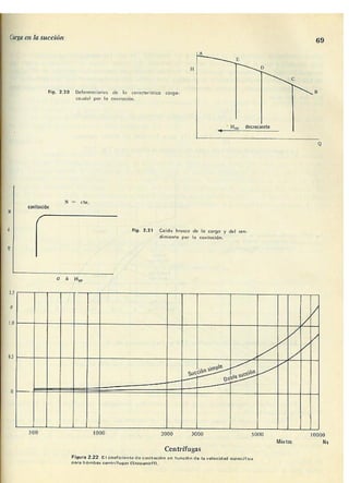 Manuel polo-encinas-turbomaquinas-hidraulicas