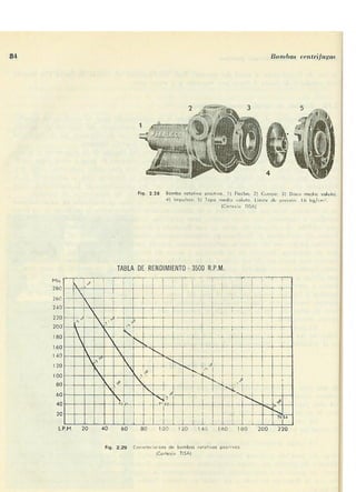 Manuel polo-encinas-turbomaquinas-hidraulicas