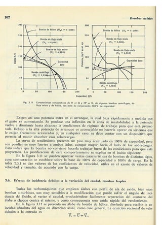 Manuel polo-encinas-turbomaquinas-hidraulicas