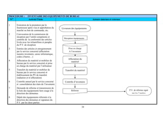 34
PROCEDURE : INVENTAIRE DES EQUIPEMENTS DE BUREAU
N°s
Activité/Tâche Acteurs internes et externes
1
2
3
4
5
6
7
8
Exécution de la prestation par le
fournisseur après visa et approbation du
marché ou bon de commande, etc.
Convocation de la commission de
réception par l’entité compétente et
contrôle de la conformité des articles
livrés avec les échantillons et paraphe
du P.V. de réception
Entrées des articles et enregistrement
par le service concerné (affectation
numéro inventaire, saisie informatique,
codes à barres…)
Affectation du matériel et mobilier de
bureau par le service concerné et prise
en charge du matériel par l’utilisateur
Transfert du matériel et mobilier de
bureau par le service concerné et
établissement du PV de transfert
(radiation et ré affectation)
Contrôle annuel par le service concerné
et consolidation des états de l’inventaire
Demande de réforme et transmission de
la liste des équipements hors usage à la
direction des domaines
Dépôt des équipements réformés à la
direction des domaines et signature du
P.V. par les deux parties
Transfert du matériel
Affectation du
matériel
Contrôle d’inventaire
Livraison des équipements
P.V. de réforme signé
par les 2 parties
Réception équipements
Prise en charge
A l’inventaire
Réforme
 
