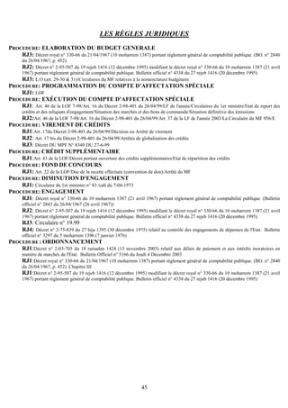 45
LES RÈGLES JURIDIQUES
PROCEDURE: ELABORATION DU BUDGET GENERALE
RJ3: Décret royal n° 330-66 du 21/04/1967 (10 moharrem 1387) portant règlement général de comptabilité publique. (BO. n° 2840
du 26/04/1967, p. 452).
RJ2: Décret n° 2-95-507 du 19 rejeb 1416 (12 décembre 1995) modifiant le décret royal n° 330-66 du 10 moharrem 1387 (21 avril
1967) portant règlement général de comptabilité publique. Bulletin officiel n° 4338 du 27 rejeb 1416 (20 décembre 1995)
RJ3: L.O (art. 29-30 & 31)/Circulaires du MF relatives à la nomenclature budgétaire
PROCEDURE: PROGRAMMATION DU COMPTE D’AFFECTATION SPÉCIALE
RJ1: LOF
PROCEDURE: EXÉCUTION DU COMPTE D’AFFECTATION SPÉCIALE
RJ1: Art. 46 de la LOF 7-98/Art. 16 du Décret 2-98-401 du 26/04/99/LF de l'année/Circulaires du 1er ministre/Etat de report des
crédits et des reliquats d'engagement/Situation des marchés et des bons de commande/Situation définitive des émissions
RJ2:Art. 46 de la LOF 7-98/Art. 16 du Décret 2-98-401 du 26/04/99/Art. 37 de la LF de l'année 2003/La Circulaire du MF 956/E
PROCEDURE: VIREMENT DE CRÉDITS
RJ1:Art. 17du Décret 2-98-401 du 26/04/99/Décision ou Arrêté de virement
RJ2: Art. 17 bis du Décret 2-98-401 du 26/04/99/Arrêtés de globalisation des crédits
RJ3: Décret DU MPF N° 8349 DU 27-6-99
PROCEDURE: CRÉDIT SUPPLÉMENTAIRE
RJ1:Art. 43 de la LOF/Décret portant ouverture des crédits supplémentaires/Etat de répartition des crédits
PROCEDURE: FOND DE CONCOURS
RJ1: Art. 22 de la LOF/Doc de la recette effectuée (convention de don)/Arrêté du MF
PROCEDURE: DIMINUTION D'ENGAGEMENT
RJ1: Circulaire du 1er ministre n° 83 /cab du 7-04-1973
PROCEDURE: ENGAGEMENT
RJ1: Décret royal n° 330-66 du 10 moharrem 1387 (21 avril 1967) portant règlement général de comptabilité publique. (Bulletin
officiel n° 2843 du 26/04/1967 (26 avril 1967))
RJ2: Décret n° 2-95-507 du 19 rejeb 1416 (12 décembre 1995) modifiant le décret royal n° 330-66 du 10 moharrem 1387 (21 avril
1967) portant règlement général de comptabilité publique. Bulletin officiel n° 4338 du 27 rejeb 1416 (20 décembre 1995)
RJ3: Circulaire n° 19.99
RJ4: Décret n° 2-75-839 du 27 hija 1395 (30 décembre 1975) relatif au contrôle des engagements de dépenses de l'Etat. Bulletin
officiel n° 3297 du 5 moharrem 1396 (7 janvier 1976)
PROCEDURE : ORDONNANCEMENT
RJ1:Décret n° 2-03-703 du 18 ramadan 1424 (13 novembre 2003) relatif aux délais de paiement et aux intérêts moratoires en
matière de marchés de l'Etat. Bulletin Officiel n° 5166 du Jeudi 4 Décembre 2003
RJ1:Décret royal n° 330-66 du 21/04/1967 (10 moharrem 1387) portant règlement général de comptabilité publique. (BO. n° 2840
du 26/04/1967, p. 452). Chapitre III
RJ1:Décret n° 2-95-507 du 19 rejeb 1416 (12 décembre 1995) modifiant le décret royal n° 330-66 du 10 moharrem 1387 (21 avril
1967) portant règlement général de comptabilité publique. Bulletin officiel n° 4338 du 27 rejeb 1416 (20 décembre 1995)
 
