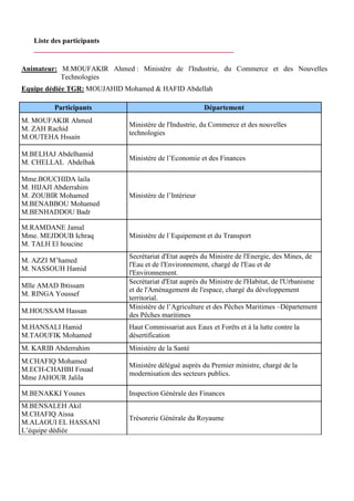 Liste des participants
________________________________________________________
Animateur: M.MOUFAKIR Ahmed : Ministère de l'Industrie, du Commerce et des Nouvelles
Technologies
Equipe dédiée TGR: MOUJAHID Mohamed & HAFID Abdellah
Participants Département
M. MOUFAKIR Ahmed
M. ZAH Rachid
M.OUTEHA Hssain
Ministère de l'Industrie, du Commerce et des nouvelles
technologies
M.BELHAJ Abdelhamid
M. CHELLAL Abdelhak
Ministère de l’Economie et des Finances
Mme.BOUCHIDA laila
M. HIJAJI Abderrahim
M. ZOUBIR Mohamed
M.BENABBOU Mohamed
M.BENHADDOU Badr
Ministère de l’Intérieur
M.RAMDANE Jamal
Mme. MEJDOUB Ichraq
M. TALH El houcine
Ministère de l`Equipement et du Transport
M. AZZI M’hamed
M. NASSOUH Hamid
Secrétariat d'Etat auprès du Ministre de l'Energie, des Mines, de
l'Eau et de l'Environnement, chargé de l'Eau et de
l'Environnement.
Mlle AMAD Ibtissam
M. RINGA Youssef
Secrétariat d'Etat auprès du Ministre de l'Habitat, de l'Urbanisme
et de l'Aménagement de l'espace, chargé du développement
territorial.
M.HOUSSAM Hassan
Ministère de l’Agriculture et des Pêches Maritimes –Département
des Pêches maritimes
M.HANSALI Hamid
M.TAOUFIK Mohamed
Haut Commissariat aux Eaux et Forêts et à la lutte contre la
désertification
M. KARIB Abderrahim Ministère de la Santé
M.CHAFIQ Mohamed
M.ECH-CHAHBI Fouad
Mme JAHOUR Jalila
Ministère délégué auprès du Premier ministre, chargé de la
modernisation des secteurs publics.
M.BENAKKI Younes Inspection Générale des Finances
M.BENSALEH Akil
M.CHAFIQ Aissa
M.ALAOUI EL HASSANI
L’équipe dédiée
Trésorerie Générale du Royaume
 