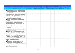 48
DOMAINE: GESTION BUDGETAIRE ET COMPTABLE PROCESSUS: GESTION COMPTABLE PROCEDURE : ORDONNANCEMENT
N° Activités / Tâches Responsable
Condition de
déclenchement
Résultat
produit
Délai de
traitement
Règles Modèles
Fiches
d'instruction
Enregistre-
ment
Inviter le bénéficiaire de se présenter pour
lui régler le montant dû, après s'être assuré
de son identité.
6
Enregistrement des informations comptable
Inscrire la date de paiement sur l'OP et la
facture et les cacheter en inscrivant la
mention 'Payé par moi régisseur'.
Inscrire les informations dans le livre de
compte
7
Établissement du bordereau justificatif
Établir le bordereau justificatif (BJ) , le
dater, le signer
Soumettre le BJ à l'ordonnateur pour
signature.
8
Enregistrement des informations sur les livres
de comptes et de caisse
Inscrire dans le livre de comptes, sur la
partie justificatifs le numéro du bordereau ,
date du bordereau, Montant du bordereau.
Inscrire dans le livre de caisse, sur la partie
dépense la date du bordereau, objet (N° du
bordereau), le montant du bordereau, Cumul.
9
Visa du bordereau justificatif
Transmettre l'original du BJ avec les
originales et des copies des pièces
justificatives au comptable de rattachement
et en garde des copies.
Réceptionner le BJ visé
 