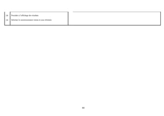 80
18
19
Procéder à l’affichage des résultats
Informer le soumissionnaire retenu et ceux éliminés
 