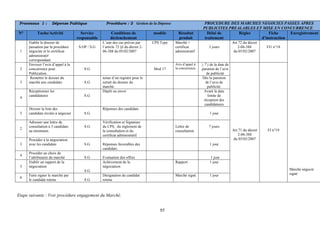 85
Etape suivante : Voir procédure engagement du Marché.
Processus 1 : Dépense Publique Procédure : 3 Gestion de la Dépense PROCEDURE DES MARCHES NEGOCIES PASSES APRES
PUBLICITES PREALABLES ET MISE EN CONCURRENCE
N° Tache/Activité Service
responsable
Conditions de
déclenchement
modèle Résultat
produit
Délai de
traitement
Règles Fiche
d’instruction
Enregistrement
1
Etablir le dossier de
passation par la procédure
négociée et le certificat
administratif
correspondant.
S.OP / S.G
L’une des cas prévus par
l’article 72 §I du décret 2-
06-388 du 05/02/2007
CPS Type Marché +
certificat
administratif
3 jours
Art 72 du décret
2-06-388
du 05/02/2007
FI1 n°18
2
Envoyer l’avis d’appel à la
concurrence pour
Publication.
S.G Mod 17
Avis d’appel à
la concurrence
≥ 7 j de la date de
parution de l’avis
de publicité
3
Remettre le dossier du
marché aux candidats. S.G
tenue d’un registre pour le
retrait du dossier du
marché.
Dés la parution
de l’avis de
publicité.
4
Réceptionner les
candidatures S.G
Dépôt ou envoi Avant la date
limite de
réception des
candidatures
5
Dresser la liste des
candidats invités à négocier S.G
Réponses des candidats
1 jour
2
Adresser une lettre de
consultation à 3 candidats
au minimum.
S.G
Vérification et Signature
du CPS, du règlement de
la consultation et du
certificat administratif.
Lettre de
consultation
7 jours
3
Procéder à la négociation
avec les candidats S.G Réponses favorables des
candidats.
1 jour
4
Procéder au choix de
l’attributaire du marché S.G Evaluation des offres 1 jour
5
Etablir un rapport de la
négociation
S.G
Achèvement de la
négociation
Rapport 1 jour
6
Faire signer le marché par
le candidat retenu S.G
Désignation du candidat
retenu
Marché signé 1 jour
Art 71 du décret
2-06-388
du 05/02/2007
FI n°19
Marché négocié
signé
 