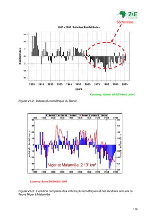 Sécheresse…




                                                      Courtesy: Abdou Ali &Thierry Lebel

Figure VII-2 : Indexe pluviométrique du Sahel




Figure VII-3 : Evolution comparée des indices pluviométriques et des modules annuels du
fleuve Niger à Malanville




                                                                                          119
 
