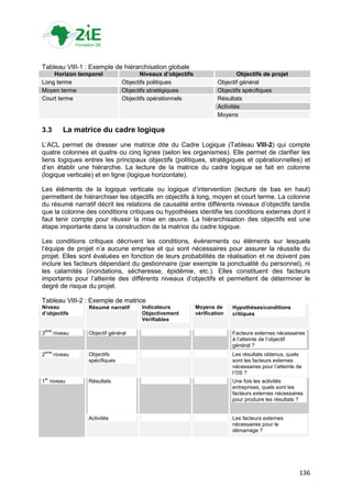 Tableau VIII-1 : Exemple de hiérarchisation globale
    Horizon temporel                    Niveaux d’objectifs                    Objectifs de projet
Long terme                       Objectifs politiques                  Objectif général
Moyen terme                      Objectifs stratégiques                Objectifs spécifiques
Court terme                      Objectifs opérationnels               Résultats
                                                                       Activités
                                                                       Moyens

3.3          La matrice du cadre logique
L‟ACL permet de dresser une matrice dite du Cadre Logique (Tableau VIII-2) qui compte
quatre colonnes et quatre ou cinq lignes (selon les organismes). Elle permet de clarifier les
liens logiques entres les principaux objectifs (politiques, stratégiques et opérationnelles) et
d‟en établir une hiérarchie. La lecture de la matrice du cadre logique se fait en colonne
(logique verticale) et en ligne (logique horizontale).

Les éléments de la logique verticale ou logique d‟intervention (lecture de bas en haut)
permettent de hiérarchiser les objectifs en objectifs à long, moyen et court terme. La colonne
du résumé narratif décrit les relations de causalité entre différents niveaux d‟objectifs tandis
que la colonne des conditions critiques ou hypothèses identifie les conditions externes dont il
faut tenir compte pour réussir la mise en œuvre. La hiérarchisation des objectifs est une
étape importante dans la construction de la matrice du cadre logique.

Les conditions critiques décrivent les conditions, évènements ou éléments sur lesquels
l‟équipe de projet n‟a aucune emprise et qui sont nécessaires pour assurer la réussite du
projet. Elles sont évaluées en fonction de leurs probabilités de réalisation et ne doivent pas
inclure les facteurs dépendant du gestionnaire (par exemple la ponctualité du personnel), ni
les calamités (inondations, sécheresse, épidémie, etc.). Elles constituent des facteurs
importants pour l‟atteinte des différents niveaux d‟objectifs et permettent de déterminer le
degré de risque du projet.

Tableau VIII-2 : Exemple de matrice
Niveau             Résumé narratif      Indicateurs           Moyens de      Hypothèses/conditions
d’objectifs                             Objectivement         vérification   critiques
                                        Vérifiables

    ème
3         niveau   Objectif général                                          Facteurs externes nécessaires
                                                                             à l‟atteinte de l‟objectif
                                                                             général ?
    ème
2         niveau   Objectifs                                                 Les résultats obtenus, quels
                   spécifiques                                               sont les facteurs externes
                                                                             nécessaires pour l‟atteinte de
                                                                             l‟OS ?
    er
1 niveau           Résultats                                                 Une fois les activités
                                                                             entreprises, quels sont les
                                                                             facteurs externes nécessaires
                                                                             pour produire les résultats ?


                   Activités                                                 Les facteurs externes
                                                                             nécessaires pour le
                                                                             démarrage ?




                                                                                                         136
 