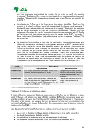 sont les avantages susceptibles de résulter de ce projet au profit des parties
        prenantes ? Quelles sont les ressources que les parties prenantes veulent et peuvent
        mobiliser ? Quels intérêts des parties prenantes sont en conflit avec les objectifs de
        la GIRE ?

       L‟évaluation de l'influence et de l'importance des acteurs identifiés : Quels sont le
        pouvoir et le statut (politique, social et économique) de chaque partie prenante ?
        Quel est le degré d’organisation de chaque partie prenante ? Quels sont les contrôles
        que les parties prenantes ont sur les ressources stratégiques ? Quelles sont les
        influences informelles des parties prenantes (connexions personnelles, etc.) ? Quelle
        est l’importance de ces parties prenantes pour le succès de la GIRE / du projet ?
        Dans cette étape l‟identification des catégories de parties prenantes (Tableau V-1)
        est entreprise.

       La définition d‟une stratégie et d‟un plan de participation des parties prenantes aux
        différentes étapes de la planification et de mise en œuvre de la GIRE. La participation
        des parties prenantes devra être planifiée suivant les intérêts, l‟importance et
        l‟influence de chaque partie prenante, de même des efforts particuliers sont requis
        pour impliquer les importantes parties prenantes qui manquent d‟influence. Des
        méthodes de participation des parties prenantes doivent être envisagées avec
        l‟organisation d‟ateliers réunissant des parties prenantes pour discuter des questions
        de l‟eau, la mise en place d‟une représentation dans la structure de gestion du
        processus de planification, de consultations locales sur le terrain et avec les
        organisations partenaires (telles que les ONG, les institutions académiques, etc.).


     Intérêt                                              Importance
                                      Forte influence                          Faible influence
Grand Intérêt       Ces parties prenantes forment les bases d‟une      Ces parties prenantes auront
                    coalition effective de l‟appui au projet.          besoin d‟une initiative spéciale
                                                                       si leurs intérêts doivent être
                                                                       protégés.
Faible intérêt      Ces parties prenantes peuvent influencer les       Ces parties prenantes sont les
                    effets directs du projet mais leurs priorités ne   moins importantes pour le
                    sont pas celles du projet. Elles peuvent être un   projet.
                    danger ou un obstacle pour le projet.

SOURCE: Overseas Development Administration 1995

Tableau V-1 : Influence et intérêt des acteurs

Il existe différentes catégories d‟acteurs (ceux qui peuvent influer sur les décisions et ceux
dont l‟influence est faible) avec des intérêts variables. Différents intervenants avec une
grande variété de groupes ou d‟individus dont il s‟agira d‟évaluer l‟influence et l‟importance.
On retient entre autres : les usagers de l‟eau qui peuvent s‟organiser en association, les
services impliqués ou en charge de la gestion des ressources en eau, le secteur public, le
secteur privé, les ONG…

Afin d'évaluer l'importance et l'influence des parties prenantes, il faut tenir compte :

       du pouvoir et du statut (politique, sociale et économique) de la partie prenante ;
       du degré d'organisation de l'intervenant ;
       du contrôle de la partie prenante sur les ressources stratégiques ;
       de l'influence des intervenants informels (les relations personnelles, etc.) ;



                                                                                                          84
 