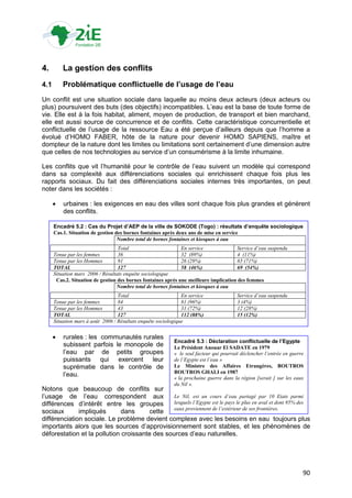 4.        La gestion des conflits
4.1       Problématique conflictuelle de l’usage de l’eau
Un conflit est une situation sociale dans laquelle au moins deux acteurs (deux acteurs ou
plus) poursuivent des buts (des objectifs) incompatibles. L‟eau est la base de toute forme de
vie. Elle est à la fois habitat, aliment, moyen de production, de transport et bien marchand,
elle est aussi source de concurrence et de conflits. Cette caractéristique concurrentielle et
conflictuelle de l‟usage de la ressource Eau a été perçue d‟ailleurs depuis que l‟homme a
évolué d‟HOMO FABER, hôte de la nature pour devenir HOMO SAPIENS, maître et
dompteur de la nature dont les limites ou limitations sont certainement d‟une dimension autre
que celles de nos technologies au service d‟un consumérisme à la limite inhumaine.

Les conflits que vit l‟humanité pour le contrôle de l‟eau suivent un modèle qui correspond
dans sa complexité aux différenciations sociales qui enrichissent chaque fois plus les
rapports sociaux. Du fait des différenciations sociales internes très importantes, on peut
noter dans les sociétés :

         urbaines : les exigences en eau des villes sont chaque fois plus grandes et génèrent
          des conflits.

      Encadré 5.2 : Cas du Projet d’AEP de la ville de SOKODE (Togo) : résultats d’enquête sociologique
      Cas.1. Situation de gestion des bornes fontaines après deux ans de mise en service
                                   Nombre total de bornes fontaines et kiosques à eau
                                   Total                       En service               Service d’eau suspendu
      Tenue par les femmes         36                          32 (89%)                 4 (11%)
      Tenue par les Hommes         91                          26 (29%)                 65 (71%)
      TOTAL                        127                         58 (46%)                 69 (54%)
      Situation mars 2006 / Résultats enquête sociologique
       Cas.2. Situation de gestion des bornes fontaines après une meilleure implication des femmes
                                  Nombre total de bornes fontaines et kiosques à eau
                                   Total                        En service               Service d’eau suspendu
      Tenue par les femmes         84                           81 (96%)                 3 (4%)
      Tenue par les Hommes         43                           31 (72%)                 12 (28%)
      TOTAL                        127                          112 (88%)                15 (12%)
      Situation mars à août 2006 / Résultats enquête sociologique


         rurales : les communautés rurales
                                                            Encadré 5.3 : Déclaration conflictuelle de l’Egypte
          subissent parfois le monopole de                  Le Président Anouar El SADATE en 1979
          l‟eau par de petits groupes                       « le seul facteur qui pourrait déclencher l’entrée en guerre
          puissants qui exercent leur                       de l’Egypte est l’eau »
          suprématie dans le contrôle de                    Le Ministre des Affaires Etrangères, BOUTROS
                                                            BOUTROS GHALI en 1987
          l‟eau.                                            « la prochaine guerre dans la région [serait ] sur les eaux
                                                            du Nil ».
Notons que beaucoup de conflits sur
l‟usage de l‟eau correspondent aux              Le Nil, est un cours d’eau partagé par 10 Etats parmi
différences d‟intérêt entre les groupes         lesquels l’Egypte est le pays le plus en aval et dont 95% des
                                                eaux proviennent de l’extérieur de ses frontières.
sociaux       impliqués       dans      cette
différenciation sociale. Le problème devient complexe avec les besoins en eau toujours plus
importants alors que les sources d‟approvisionnement sont stables, et les phénomènes de
déforestation et la pollution croissante des sources d‟eau naturelles.




                                                                                                                       90
 