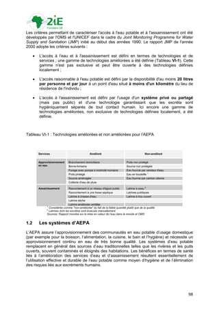 Les critères permettant de caractériser l'accès à l'eau potable et à l'assainissement ont été
développés par l'OMS et l'UNICEF dans le cadre du Joint Monitoring Programme for Water
Supply and Sanitation (JMP) initié au début des années 1990. Le rapport JMP de l'année
2000 adopte les critères suivants :

         L'accès à l‟eau et à l'assainissement est défini en termes de technologies et de
          services ; une gamme de technologies améliorées a été définie (Tableau VI-1). Cette
          gamme n'est pas exclusive et peut être ouverte à des technologies définies
          localement ;

         L'accès raisonnable à l'eau potable est défini par la disponibilité d'au moins 20 litres
          par personne et par jour à un point d'eau situé à moins d'un kilomètre du lieu de
          résidence de l'individu ;

         L'accès à l'assainissement est défini par l'usage d'un système privé ou partagé
          (mais pas public) et d'une technologie garantissant que les excréta sont
          hygiéniquement séparés de tout contact humain. Ici encore une gamme de
          technologies améliorées, non exclusive de technologies définies localement, a été
          définie.



Tableau VI-1 : Technologies améliorées et non améliorées pour l‟AEPA



          Services                                Amélioré                                     Non-amélioré


          Approvisionnement     Branchement domiciliaire                        Puits non protégé
          en eau                Borne-fontaine                                  Source non protégée
                                Forage avec pompe à motricité humaine           Eau fournie par vendeur d'eau
                                Puits protégé                                   Eau en bouteille 1
                                Source aménagée                                 Eau fournie par camion citerne
                                Collecte d'eau de pluie

          Assainissement          Raccordement à un réseau d'égout public       Latrine à seau 2
                                  Raccordement à une fosse septique             Latrines publiques
                                  Latrine à chasse d'eau                        Latrine à trou ouvert
                                  Latrine sèche
                                  Latrine améliorée ventilée
               1
                 Considérée comme "non-améliorée" du fait de la faible quantité plutôt que de la qualité
               2
                 Latrines dont les excrétas sont évacués manuellement
               Sources: Rapport mondial sur la mise en valeur de l'eau dans le monde et OMS


1.2       Les systèmes d’AEPA
L‟AEPA assure l‟approvisionnement des communautés en eau potable d‟usage domestique
(par exemple pour la boisson, l‟alimentation, la cuisine, le bain et l‟hygiène) et nécessite un
approvisionnement continu en eau de très bonne qualité. Les systèmes d‟eau potable
remplacent en général des sources d‟eau traditionnelles telles que les rivières et les puits
ouverts, souvent contaminés et éloignés des habitations. Les bénéfices en termes de santé
liés à l‟amélioration des services d‟eau et d‟assainissement résultent essentiellement de
l‟utilisation effective et durable de l‟eau potable comme moyen d‟hygiène et de l‟élimination
des risques liés aux excréments humains.




                                                                                                                 98
 