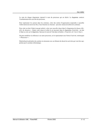 Vue métier


         Le nom de chaque diagramme reprend le nom du processus qui est décrit. Le diagramme contient
         l’enchaînement des activités du processus.

         Pour représenter les acteurs dans les colonnes, créez des unités d’organisation (reprendre si possible
         l’abréviation du nom d’un rôle, d’une fonction ou structure : pour des raisons de taille de la colonne).

         Pour créer un état d’objet (concept métier), créez une nouvelle classe dans le diagramme de classes «Mo-
         dèle du domaine ». Copiez cette classe et collez la en raccourci dans le diagramme d’activités : un état
         d’objet se crée sur le diagramme. Saisissez le nom de l’état dans la fenêtre « Propriétés de l’état d’objet ».

         On peut modéliser la référence à un autre processus, en le représentant sous forme d’activité, stéréotypée
         <<Processus>>.

         Matérialisez le périmètre du système en entourant avec un élément de dessin les activités qui vont être sup-
         portées par le système informatique.




Manuel d’utilisation UML - PowerAMC                     Février 2005                                             15 / 42
 