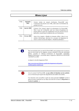Table des matières



                                          Mises à jour


              V 0.1    Septembre       Version initiale du manuel d’utilisation PowerAMC pour
                         2003          l’expression des besoins avec UML, créée suite à la formation du
                                       groupe de travail.

              V1.0    Janvier 2005     Création d’un manuel séparé de présentation de PowerAMC.
                                       Mise à jour de la démarche suite aux retours d’expérience de
                                       projets pilotes et ajouts de compléments issus de l’état de l’art (en
                                       particulier, conseils pour la rédaction des cas d’utilisation).

              V1.1    Février 2005     Ajout d’un chapitre « Modèle du domaine affiné » dans la vue
                                       système informa tique, décrivant les concepts du diagramme de
                                       classe et mise à niveau du chapitre « Modèle du domaine ».




                             Pour une première prise en main de PowerAMC, pour quelques trucs et astuces,
                             pour en savoir plus sur les rapports, ou pour connaître la liste des stéréotypes
                             définis, consulter le « Manuel d’utilisation de PowerAMC : Généralités-
                             Rapports-Stéréotypes », accessible dans le répertoire PROJETS de TOULOUSE
                             Uml/DSI/PowerAMC

                             ou depuis le site développement Web :

                             http://www.dsi.cnrs.fr/bureau_qualite/developpement-web/guides-
                             modeles/guides-modeles.asp.




                             Avec la version 9 de PowerAMC, ne pas utiliser de fonctions sur les symboles
                             car ces fonctions provoquent des dégradations du modèle irréversibles.

                             Ces fonctions sont accessibles à partir du menu principal Symbole/ ou bien à
                             partir du menu contextuel sur un objet (clic droit de la souris et Disposition ou
                             Cacher le symbole…).




Manuel d’utilisation UML - PowerAMC                 Février 2005                                               7 / 42
 