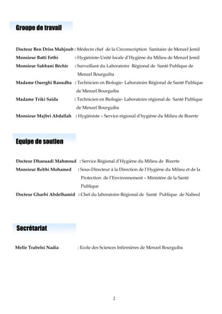 2
Groupe de travail
Docteur Ben Driss Mahjoub : Médecin chef de la Circonscription Sanitaire de Menzel Jemil
Monsieur Batti Fethi : Hygiéniste-Unité locale d’Hygiène du Milieu de Menzel Jemil
Monsieur Sahbani Béchir : Surveillant du Laboratoire Régional de Santé Publique de
Menzel Bourguiba
Madame Ouerghi Raoudha : Technicien en Biologie- Laboratoire Régional de Santé Publique
de Menzel Bourguiba
Madame Triki Saida : Technicien en Biologie- Laboratoire régional de Santé Publique
de Menzel Bourguiba
Monsieur Majbri Abdallah : Hygiéniste – Service régional d’hygiène du Milieu de Bizerte
Equipe de soutien
Docteur Dhaouadi Mahmoud : Service Régional d’Hygiène du Milieu de Bizerte
Monsieur Rebhi Mohamed : Sous-Directeur à la Direction de l’Hygiène du Milieu et de la
Protection de l’Environnement – Ministère de la Santé
Publique
Docteur Gharbi Abdelhamid : Chef du laboratoire Régional de Santé Publique de Nabeul
Secrétariat
Melle Trabelsi Nadia : Ecole des Sciences Infirmières de Menzel Bourguiba
 