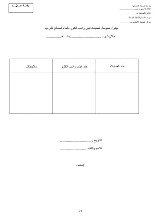 21
‫اﻟﻌﻤﻮﻣﻴﺔ‬ ‫ّﺔ‬‫ﺤ‬‫اﻟﺼ‬ ‫وزارة‬‫ﺑﻄﺎﻗ‬‫ـــ‬‫ﺔ‬‫ﻋــــ‬2‫ـــــﺪ‬
‫اﻹدار‬‫ﺑــــ‬ ‫اﻟﺠﻬﻮﻳﺔ‬ ‫ة‬.........................
‫ﺑــ‬ ‫اﻟﺼﺤﻴﺔ‬ ‫اﻟﺪاﺋﺮة‬..........................
‫اﻟﻮﺣﺪة‬‫اﻟﺼﺤﺔ‬ ‫ﻟﺤﻔﻆ‬ ‫اﻟﻤﺤﻠﻴﺔ‬
‫ﺑــ‬ ‫اﻻﺳﺎﺳﻴﺔ‬ ‫اﻟﺼﺤﺔ‬ ‫ﻣﺮآﺰ‬................
‫ﻟﻠﺸﺮاب‬ ‫اﻟﺼﺎﻟﺢ‬ ‫ﺑﺎﻟﻤﺎء‬ ‫اﻟﻜﻠﻮر‬ ‫راﺳﺐ‬ ‫ﻗﻴﺲ‬ ‫ﻟﻌﻤﻠﻴﺎت‬ ‫ﻣﺤﻮﺻﻞ‬ ‫ﺟﺪول‬
‫ﺷﻬﺮ‬ ‫ﺧﻼل‬................................... :‫ﺳﻨـــــﺔ‬....:............
‫ﻣﻼﺣﻈﺎت‬ ‫اﻟﻜﻠﻮر‬ ‫راﺳﺐ‬ ‫ﻏﻴﺎب‬ ‫ﻋﺪد‬ ‫اﻟﻌﻤﻠﻴﺎت‬ ‫ﻋﺪد‬
‫اﻟﺘﺎرﻳﺦ‬................................... :
‫واﻟﻠﻘﺐ‬ ‫اﻻﺳﻢ‬............................. :
‫اﻹﻣﻀﺎء‬
 
