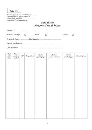 Direction Régionale de la santé Publique de………..
Service Régional de l’hygiène de milieu de …….…...
Circonscription sanitaire de :…………......……….
Unité Locale d’hygiène du milieu de
Fiche de suivi
d’un point d’eau de boisson
Point n° : ………………………………….
Nature : Barrage Puits Source
Origine de l’eau : ……………..Etat du point :………………………………
Population desservie :………………………………………………………….
Cités desservies :……………………………………………………..……..
Fiche N° 5
Date
de la
visite
Mesure
du chlore
résiduel
PH Température
Qualité
organoleptique
Analyses
physico- chimiques
Qualité
microbiologique
Mesures prises
24
 