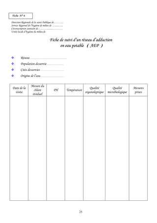 25
Fiche N° 6
Direction Régionale de la santé Publique de………..
Service Régional de l’hygiène de milieu de …......…...
Circonscription sanitaire de :………..........……….
Unité locale d’hygiène du milieu de
Fiche de suivi d’un réseau d’adduction
en eau potable ( AEP )
Réseau …………………………………..…………
Population desservie ……………………
Cités desservies ……………………………
Origine de l’eau ……………………………
Date de la
visite
Mesure du
chlore
résiduel
PH Température
Qualité
organoleptique
Qualité
microbiologique
Mesures
prises
 