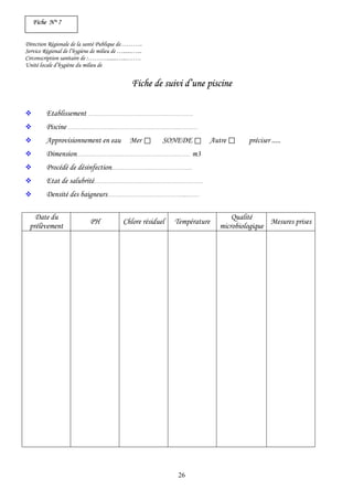 26
Fiche N° 7
Direction Régionale de la santé Publique de………..
Service Régional de l’hygiène de milieu de …......…...
Circonscription sanitaire de :……….......…...…….
Unité locale d’hygiène du milieu de
Fiche de suivi d’une piscine
Etablissement ………………………………………….………………
Piscine ……………………………………………………………..…………
Approvisionnement en eau Mer SONEDE Autre préciser .....
Dimension……………………………………………………………… m3
Procédé de désinfection……………………………………………
Etat de salubrité……………………………………………………………
Densité des baigneurs…………………………………………..………
Date du
prélèvement
PH Chlore résiduel Température
Qualité
microbiologique
Mesures prises
 