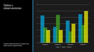 6
Datos u
observaciones
                                      5




                                      4




                                      3




                                      2




                                      1




                                      0
Incluya observaciones en base a los       Categoría 1   Categoría 2             Categoría 3   Categoría 4
datos de los experimentos
                                                           Serie 1    Serie 2   Serie 3
 