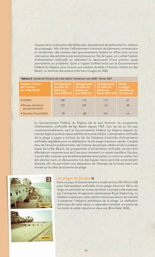 impacts de la construction des Môles (épi, déversement de sédiments fins, stations
           de pompage). Afin d’éviter l’effondrement imminent de bâtiments commerciaux
           et résidentiels, des bureaux des gouvernements fédéral et d’Etat ainsi qu’une
           interruption des activités socio-économiques sur l’île de Lagos, on a utilisé l’option
           d’alimentation artificielle en attendant la découverte d’une solution quasi
           permanente au problème. Suite à l’appel d’offres lancé par le Gouvernement
           Fédéral du Nigeria, pour trouver une solution durable à l’érosion côtière sur Bar
           Beach, un sommet des acteurs s’est tenu à Lagos en 2005.

Tableau 2 : Etude de l’érosion de la Bar Beach: Tendances mars 2000 - février 2001

Stations d’étude             Changements        Changements         Changements        Pertes
de l’érosion                 de crête de        de crête de         de crête de        de plage
de la Bar Beach              berme en           berme en            berme en           cumulées sur
                             mars 2000 (m)      juin 2000 (m)       février 2001 (m)   12 mois (m)

• ONIRU                            180                110                 113               67
• Bureau de liaison                125                105                  67               58
  gouvernemental
• Derrière l’Hotel EKO              95                  80                101               +6


           Le Gouvernement Fédéral du Nigeria est le seul financier du programme
           d’alimentation artificielle de Bar Beach depuis 1969. Ceci est dû au fait que
           constitutionnellement, seul le Gouvernement Fédéral du Nigeria dispose du
           mandat légal et porte la responsabilité de la zone côtière. L’alimentation artificielle
           de la plage à Lagos a échoué du fait de l’absence d’activités d’alimentation
           artificielle régulières pour la stabilisation d’une plage à érosion rapide. Compte
           tenu de l’érosion prédominante, de l’intense dynamique côtière et de la position
           basse de la Bar Beach, les programmes d’alimentation artificielle doivent être
           effectués en moyenne tous les 2 ans pour maintenir un certain équilibre. De plus,
           il aurait fallu s’assurer que les estrans (parties recouvertes, au moins en partie, lors
           des pleines mers, et découvertes lors des basses mers) aient été correctement
           abaissés afin de permettre une dissipation de l’énergie de la houle avant son
           arrivée sur la crête de la berme de plage.


                                Les plages de Gambie           3
                                Dans ce pays, le Gouvernement a investi environ 20 millions US$
                                pour l’alimentation artificielle d’une plage d’environ 100 m de
                                large, en particulier au niveau de Kololi. Le projet a été supervisé
                                par l’entreprise d’ingénierie néerlandaise Royal Haskoning. La
                                Gambie a opté pour cette solution technique douce de manière
                                 à préserver l’intégrité esthétique de la plage. La réalisation
                 AVANT           technique de cette option a cependant entraîné une perte de
                                 la moitié du sable importé en deux ans (Bromfield, 2006).




                   APRÈS




                                                         20
 