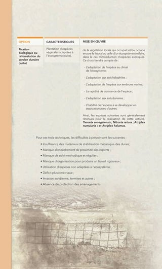 OPTION                 CARACTERISTIQUES             MISE EN ŒUVRE

Fixation               Plantation d’espèces         de la végétation locale qui occupait et/ou occupe
biologique ou          végétales adaptées à         encore le littoral ou celle d’un écosystème similaire,
reforestation du       l’écosystème (suite).        dans le cas d’introduction d’espèces exotiques.
cordon dunaire                                      Ce choix tiendra compte de :
(suite)
                                                     - L’adaptation de l’espèce au climat
                                                       de l’écosystème;

                                                     - L’adaptation aux sols halophiles ;

                                                     - L’adaptation de l’espèce aux embruns marins ;

                                                     - La rapidité de croissance de l’espèce ;

                                                     - L’adaptation aux sols dunaires ;

                                                     - L’habilité de l’espèce à se développer en
                                                       association avec d’autres.

                                                    Ainsi, les espèces suivantes sont généralement
                                                    retenues pour la réalisation de cette activité.
                                                    Tamarix senegalensis ; Nitraria retusa ; Atriplex
                                                    numularia ; et Atriplex halumus.



            Pour ces trois techniques, les difficultés à prévoir sont les suivantes :

                   • Insuffisance des matériaux de stabilisation mécanique des dunes;
                   • Manque d’encadrement de proximité des experts ;
                   • Manque de suivi méthodique et régulier ;
                   • Manque d’organisation pour produire un travail rigoureux ;
                   • Utilisation d’espèces non adaptées à l’écosystème ;
                   • Déficit pluviométrique ;
                   • Invasion acridienne, termites et autres ;
                   • Absence de protection des aménagements.




                                                         24
 