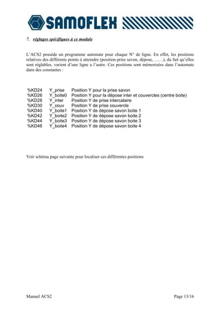 7. réglages spécifiques à ce module


L’ACS2 possède un programme automate pour chaque N° de ligne. En effet, les positions
relatives des différents points à atteindre (position prise savon, dépose, ……), du fait qu’elles
sont réglables, varient d’une ligne a l’autre. Ces positions sont mémorisées dans l’automate
dans des constantes :



%KD24        Y_prise     Position Y pour la prise savon
%KD26        Y_boite0    Position Y pour la dépose inter et couvercles (centre boite)
%KD28        Y_inter     Position Y de prise intercalaire
%KD30        Y_couv      Position Y de prise couvercle
%KD40        Y_boite1    Position Y de dépose savon boite 1
%KD42        Y_boite2    Position Y de dépose savon boite 2
%KD44        Y_boite3    Position Y de dépose savon boite 3
%KD46        Y_boite4    Position Y de dépose savon boite 4




Voir schéma page suivante pour localiser ces différentes positions




Manuel ACS2                                                                         Page 13/16
 