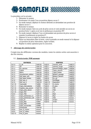 La procédure est la suivante :
       1- Démonter le moteur.
       2- Positionner à la main l’axe en position dépose savon 3.
       3- En mode manuel, déplacer le moteur démonté en demandant une position de
          dépose savon 3.
       4- Remonter le moteur.
       5- En mode manuel, faire un cycle de prise savon et venir prendre un savon en
          position boite 3, après avoir mis le préhenseur en position 90°.
       6- En mode manuel, déplacer l’axe en demandant une position de prise savon et
          remettre le préhenseur en position 0°.
       7- Déposer le savon et régler les butées de savon.
       8- Placer un intercalaire dans la boite, venir le prendre en mode manuel et le déposer
          a la position de prise intercalaire, régler la butée.
       9- Répéter la même opération pour le couvercle.

8. Adressage des entrées/sorties

Compte tenu des différentes versions des modules, toutes les entrées sorties sont associées à
des bits internes.

   8.1. Entrées/sorties TOR automate

                  ENTREES                                     SORTIES
%I1.0       Z_alt                  %M120     %Q2.0       Verrine_verte          %M213
%I1.1       Z0                     %M118     %Q2.1       Verrine_rouge          %M214
%I1.2       En_service             %M100     %Q2.3       Deverrouillage_capot   %M204
%I1.3       Capot                  %M101     %Q2.4       Tapis_savons           %M212
%I1.4       Manu                   %M104     %Q2.5       Tapis_boites           %M223
%I1.5       Acquitement_defaut     %M109     %Q2.6       Moteur_pesage          %M222
%I1.6       Def_tapis_sav          %M103     %Q2.7       Moteur_bibrant         %M221
%I1.7       Def_tapis_boites       %M93      %Q2.8       Ev_air                 %M205
%I1.8       Def_axe_y              %M124     %Q2.9       Soufflage              %M220
%I1.9       Def_var_x              %M123     %Q2.10      Aspiration             %M217
%I1.10      Vacuostat              %M94      %Q2.11      Z_moins                %M208
%I1.11      Capt_intercalaires     %M95      %Q4.0       Z_plus                 %M209
%I1.12      Capteur_taq_savon      %M110     %Q4.1       TB1                    %M206
%I1.13      Capt_pres_savon        %M111     %Q4.2       TB2                    %M207
%I1.15      Capt_TB1               %M114     %Q4.3       Ts                     %M216
%I3.0       Capt_TB2               %M115     %Q4.4       Rp0                    %M210
%I3.1       Capt_prehenseur_0      %M116     %Q4.5       Rp1                    %M211
%I3.2       Capt_prehenseur_90     %M117     %Q4.6       X50                    xxxxxx
%I3.3       Capt_Z1                %M119     %Q4.8       X100+                  xxxxxx
%I3.4       Capt_PB1               %M97      %Q4.9       X100-                  xxxxxx
%I3.5       Capt_PB2               %M99
%I3.6       Capt_couvercles        %M96
%I3.7       Pressostat             %M102
%I3.8       Pos_X_moins            xxxxxx
%I3.9       Pos_X_milieu           xxxxxx
%I3.10      Pos_X_plus             xxxxxx




Manuel ACS2                                                                         Page 15/16
 