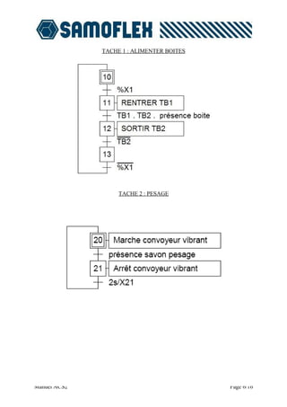 TACHE 1 : ALIMENTER BOITES




                   TACHE 2 : PESAGE




Manuel ACS2                                Page 6/16
 