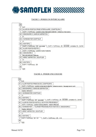 TACHE 3 : POSER UN INTERCALAIRE




                TACHE 4 : POSER UNE COUCHE




Manuel ACS2                                     Page 7/16
 