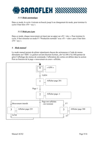 3.3.1.Mode automatique

Dans ce mode, le cycle s’exécute en boucle jusqu’à un changement de mode, pour terminer le
cycle il faut faire «F4 = acy ».


            3.3.2.Mode pas à pas

Dans ce mode, chaque mouvement est lancé par un appui sur «F2 = dcy ». Pour treminer le
cycle, il faut retourner en mode F1 "Production normale" avec «F1 = auto » puis il faut faire
«F4 = acy ».


4. Mode manuel

Le mode manuel permet de piloter séparément chacun des actionneurs à l’aide de menus
déroulants sur l’XBT. Le grafcet suivant (Section Ecriture_xbt %L100 à %L160) permet de
gérer l’affichage des menus de commande, l’affectation des sorties est définie dans la section
Post en fonction de la page « mouvement en cours » affichée.



                                      0        « GPN »


                                          %XF4


                                      1        Afficher page 201


                             Page 1


                                      2        Afficher page -1


                                          Page mvt affichée
    Mouvement interdit                    . mvt terminé                F7


3           Afficher page 235                                      3        Afficher page 300

    2s/X4                                                              F7




Manuel ACS2                                                                           Page 9/16
 