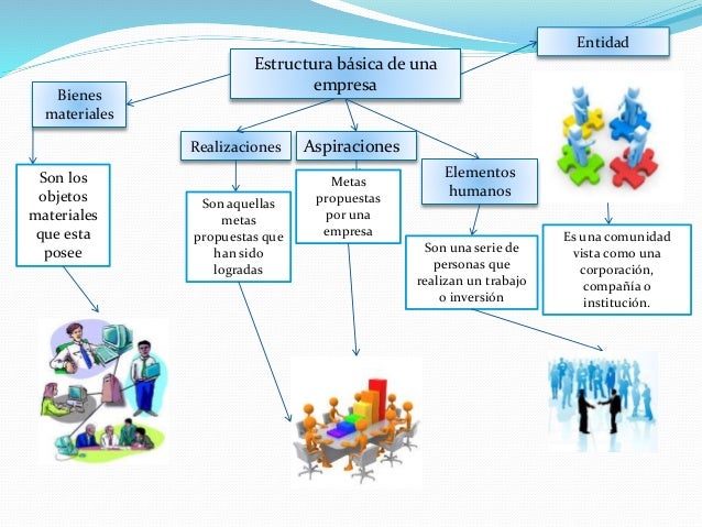 Estructura basica de una empresa por manuel rivas