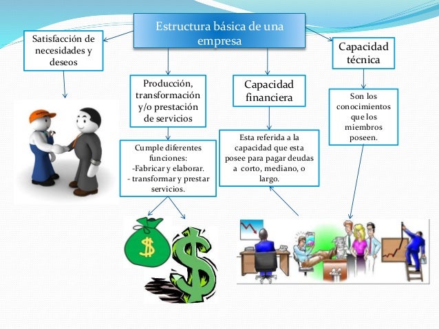 Estructura basica de una empresa por manuel rivas