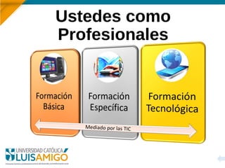 Ustedes como
Profesionales
Mediado por las TIC
 