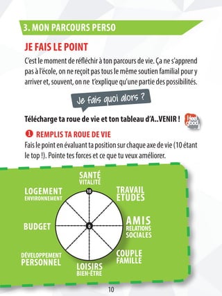 Je fais le point
C’estlemomentderéfléchiràtonparcoursdevie.Çanes’apprend
pasàl’école,onnereçoitpastouslemêmesoutienfamilialpoury
arriveret,souvent,onne t’expliquequ’unepartiedespossibilités.
u Remplis ta roue de vie
Faislepointenévaluanttapositionsurchaqueaxedevie(10étant
le top !). Pointe tes forces et ce que tu veux améliorer.
Je fais quoi alors ?
Télécharge ta roue de vie et ton tableau d’A..VENIR !
3. Mon parcours perso
Santé
Vitalité
Couple
Famille
Loisirs
Bien-être
Développement
Personnel
Budget
Logement
Environnement
Travail
Etudes
Amis
Relations
Sociales
0
10
10
 