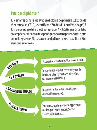 Tu es prioritaire pour certains types de
formation, les formations alternées,
par exemple (IFAPME).
Concours, appels à projets, apprendre
une langue, expériences, Service
citoyen,volontariat...
P
rojets perso
Chercher un emploi
Te former
Etudier
Tu as droit à des aides spécifiques
(aides à l’embauche).
A certaines conditions/Pas accès à tout.
Pas de diplôme ?
Tu démarres dans la vie avec un diplôme de primaire (CEB) ou de
4e secondaire (CE2D, le certificat d’études du deuxième degré) ?
Ton parcours scolaire a été compliqué ? N’hésite pas à te faire
accompagnercardesaidesspécifiquesexistentpourt’éviterd’être
exclu du système. Ne pas avoir de diplôme ne veut pas dire « être
sans compétences ».
17
 