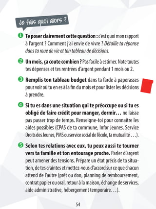 u Teposerclairementcettequestion:c’estquoimonrapport
à l’argent ? Comment j’ai envie de vivre ? Détaille ta réponse
danstarouedevieettontableaudedécisions.
v Unmois,çacoutecombien?Pasfacileàestimer.Notetoutes
tes dépenses et tes rentrées d’argent pendant 1 mois ou 2.
w Remplis ton tableau budget dans ta farde à paperasses
pourvoiroùtuenesàlafindumoisetpourlisterlesdécisions
à prendre.
x Si tu es dans une situation qui te préoccupe ou si tu es
obligé de faire crédit pour manger, dormir… ne laisse
pas passer trop de temps. Renseigne-toi pour connaitre les
aides possibles (CPAS de ta commune, Infor Jeunes, Service
DroitsdesJeunes,PMSouservicesocialdel’école,tamutualité…).
y Selon tes relations avec eux, tu peux aussi te tourner
vers ta famille et ton entourage proche. Parler d’argent
peut amener des tensions. Prépare un état précis de ta situa-
tion,detescraintesetmettez-vousd’accordsurcequechacun
attend de l’autre (prêt ou don, planning de remboursement,
contratpapierouoral,retouràlamaison,échangedeservices,
aide administrative, hébergement temporaire…).
Je fais quoi alors ?
54
 
