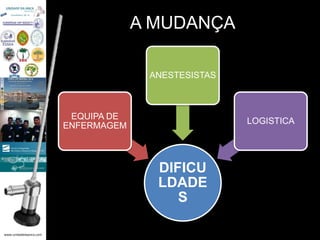 www.unidadedaanca.com
DIFICU
LDADE
S
EQUIPA DE
ENFERMAGEM
ANESTESISTAS
LOGISTICA
A MUDANÇA
 