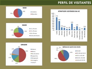 PERFIL DE VISITANTES
 