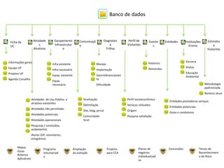 Banco de dados
Ficha da
UC
Atividade
s
Atrativos
Equipamento
Infraestrutur
a
Comunicaçã
o
Diagnóstic
o
Trilhas
Perfil de
Visitantes
Evento
s
Entidades Instituições
Ensino
Estimativ
a
Visitantes
Informações gerais
Equipe UP
Projetos UP
Agenda Conselho
Atividades de Uso Público e
atrativos existentes
Atividades não permitidas
Atividades potenciais
Atividades operacionais
Pesquisas ( concluídas,
andamento)
Atores (GP, voluntários,
estagiários)
Infra existente
Infra necessária
Equip. existente
Equip.
necessário
Sinalização
Delimitação
Site, blog, jornal
Comunidade
local
Perfil socioeconômico
Serviços utilizados
Origem
Pesquisa satisfação
Entidades prestadoras serviços
Entidades potenciais
Guias e condutores
Parceria
Visitas
Educação
Ambiental
Manejo
Implantação
Georreferenciamen
to
Dificuldade Metodologia
padronizada
Número atual
Histórico
Demandas
Mapas
Guias
Roteiros
Aplicativos
Programa
Voluntariad
o
Ampliação
da visitação
ConcessõesPlanos de
negócios
individualizad
os
Termo de
Reconheciment
o de Risco
Projetos
para CCA
 