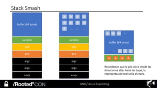 GNU/Linux Exploiting 29
Stack Smash
buffer (64 bytes)
variable
EBP
RET
argc
argv
envp
variable
EBP
RET
argc
argv
envp
A AA A
A A A A
A … … …
buffer (64 bytes)
AAA
A A A …
…
A A A A
Recordemos que la pila crece desde las
direcciones altas hacia las bajas, la
representación real sería al revés.
 