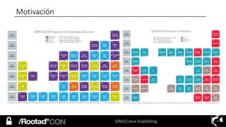 GNU/Linux Exploiting 4
Motivación
 