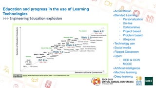 Education and progress in the use of Learning Technologies
>>> 100 more used Tools (students view) in Education in 2013 …
...