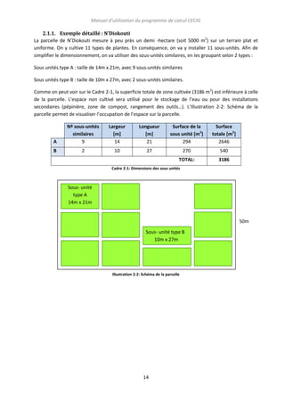 Manuel d’utilisation du programme de calcul CECIIL
2.1.1. Exemple détaillé : N’Diokouti
La parcelle de N’Diokouti mesure à peu près un demi -hectare (soit 5000 m2) sur un terrain plat et
uniforme. On y cultive 11 types de plantes. En conséquence, on va y installer 11 sous-unités. Afin de
simplifier le dimensionnement, on va utiliser des sous-unités similaires, en les groupant selon 2 types :
Sous unités type A : taille de 14m x 21m, avec 9 sous-unités similaires
Sous unités type B : taille de 10m x 27m, avec 2 sous-unités similaires.
Comme on peut voir sur le Cadre 2-1, la superficie totale de zone cultivée (3186 m2) est inférieure à celle
de la parcelle. L’espace non cultivé sera utilisé pour le stockage de l’eau ou pour des installations
secondaires (pépinière, zone de compost, rangement des outils…). L’Illustration 2-2: Schéma de la
parcelle permet de visualiser l’occupation de l’espace sur la parcelle.

A

Nº sous-unités
similaires
9

Largeur
[m]
14

Longueur
[m]
21

Surface de la
sous unité [m2]
294

Surface
totale [m2]
2646

B

2

10

27

270

540

TOTAL:

3186

Cadre 2-1: Dimensions des sous unités

Sous- unité
type A
14m x 21m

50m
Sous- unité type B
10m x 27m

Illustration 2-2: Schéma de la parcelle

14

 